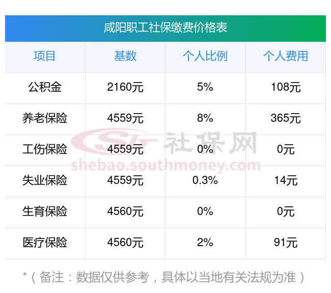 固安最新社保卡有8000可以取现多少方法分析(最方便真实的固安社保能不能取出来方法)