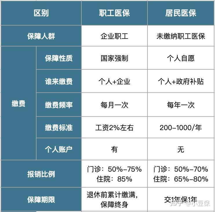 固安最新医疗报销90%怎么计算方法分析(最方便真实的固安医院报销百分90怎么算方法)