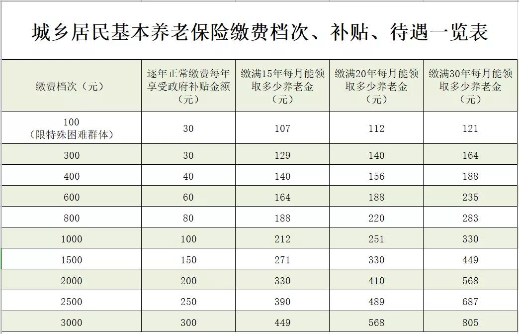 固安最新惠民代扣保险258元是什么险种方法分析(最方便真实的固安惠民保险59元方法)