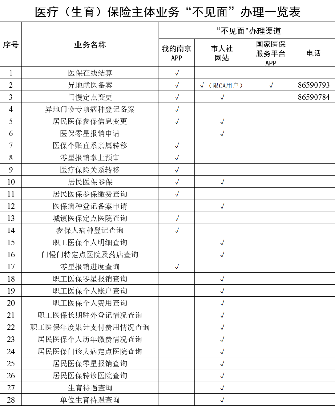 固安最新南京回收医保卡金额方法分析(最方便真实的固安南京回收医保卡金额多少方法)