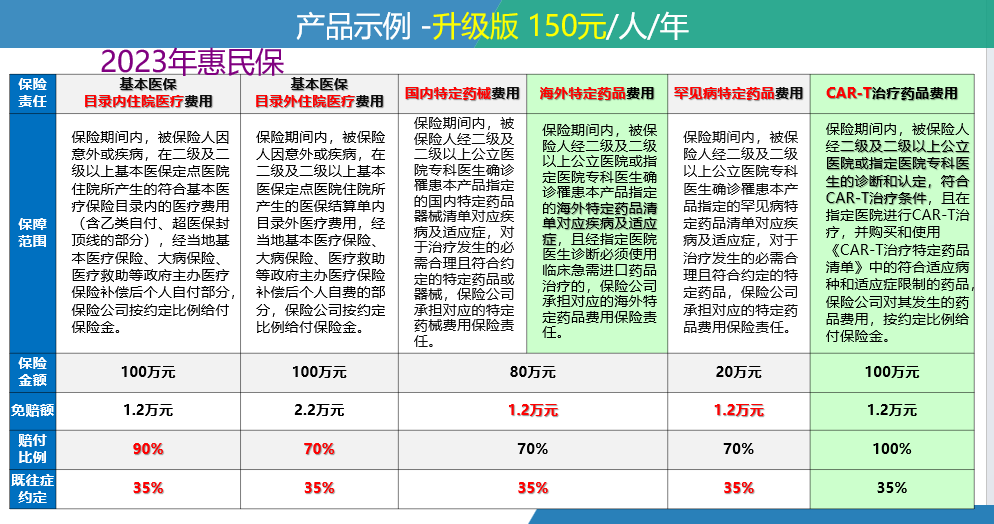 固安最新惠民保险一览表方法分析(最方便真实的固安惠民保险有哪些险种方法)
