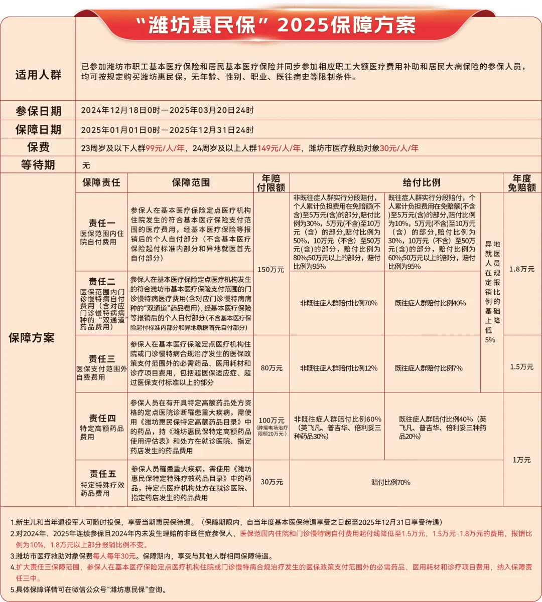 固安最新惠民保为什么直接从医保里扣方法分析(最方便真实的固安惠民保为什么直接从医保里扣钱方法)