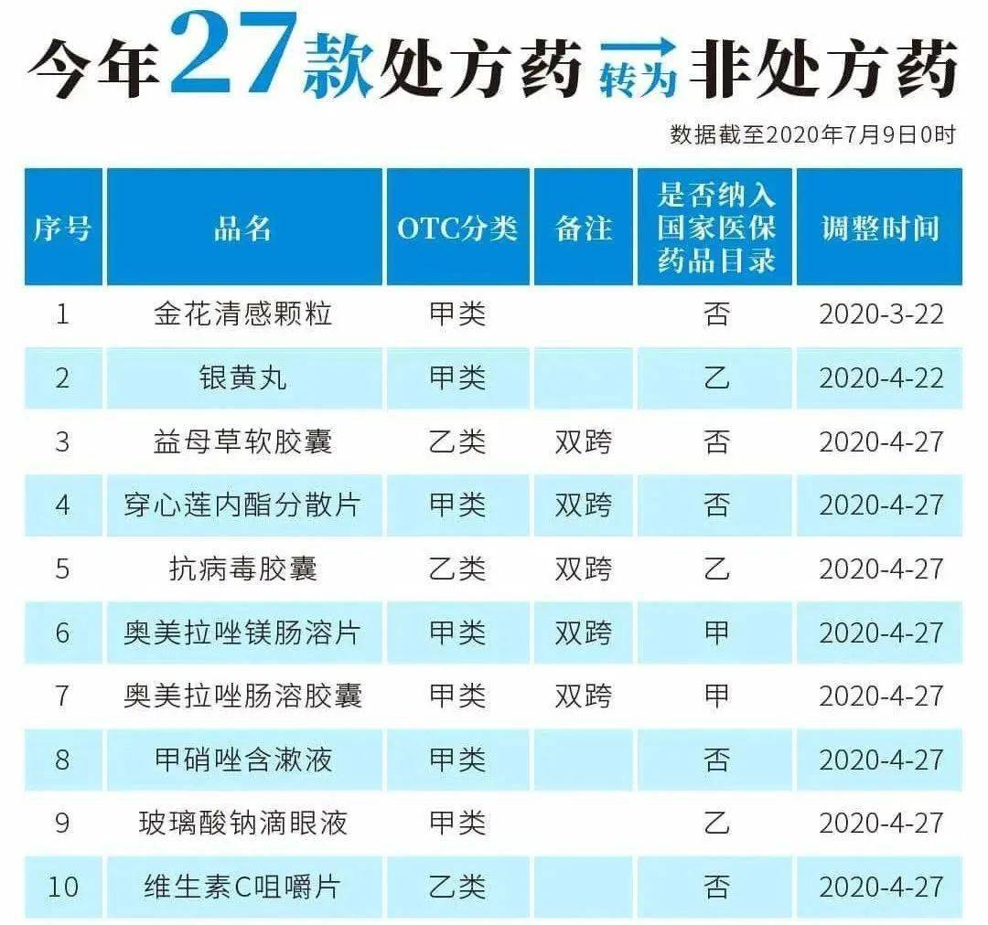 固安最新24小时高价回收医保医保套出方法分析(最方便真实的固安医保回收的药是真的吗方法)