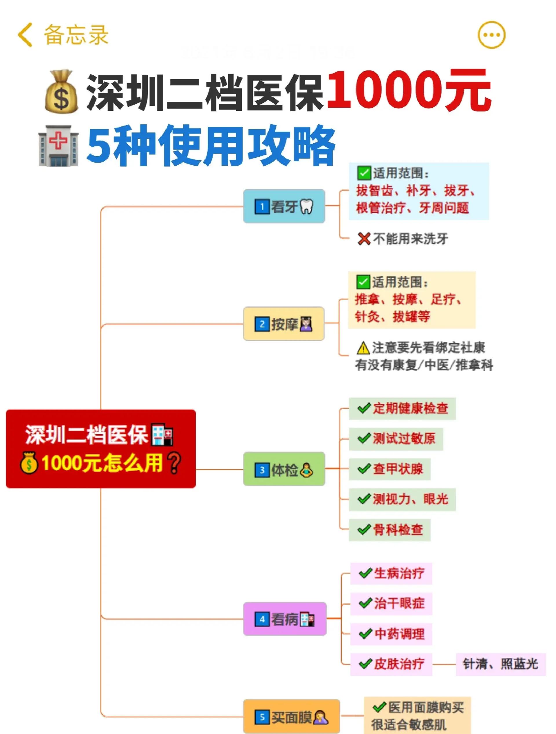 固安最新深圳医保提取方法分析(最方便真实的固安深圳医保提取多久到账方法)